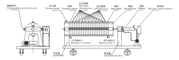 板框壓濾機(jī)廠家排名 板框壓濾機(jī)廠家排名